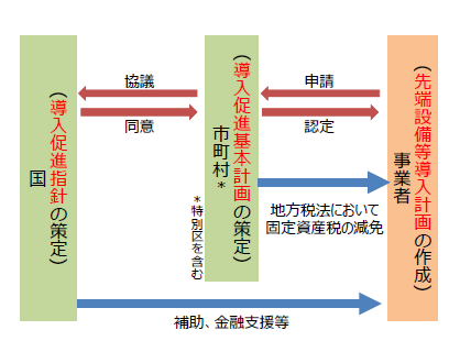 制度の概要