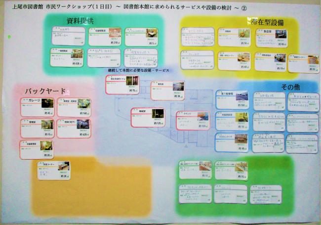Bグループ成果品