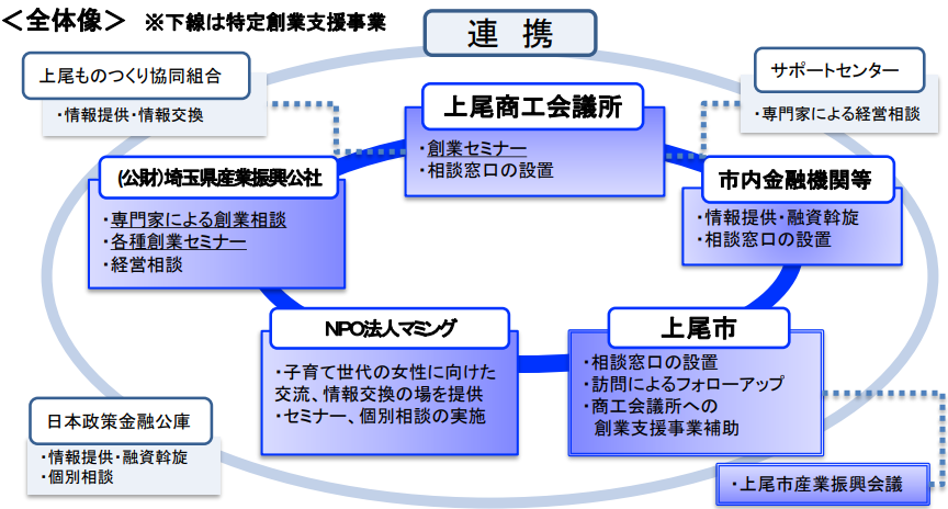 計画全体図