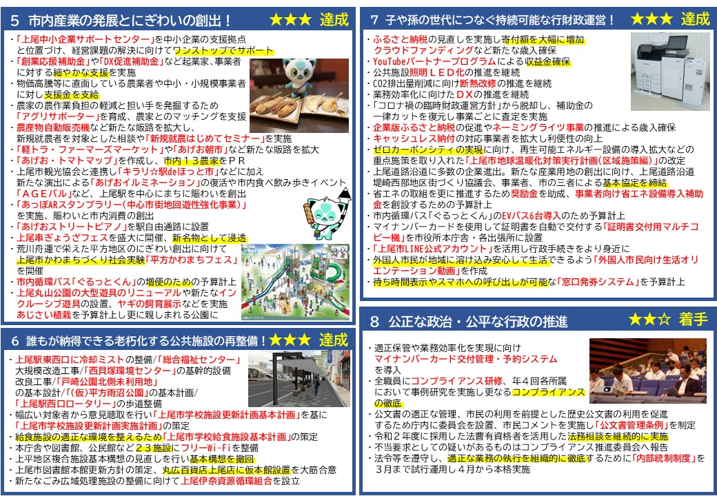 市長公約