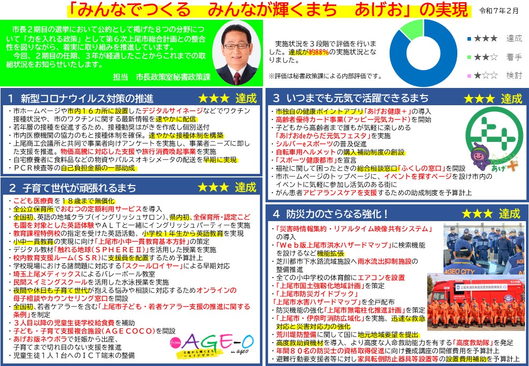 市長公約
