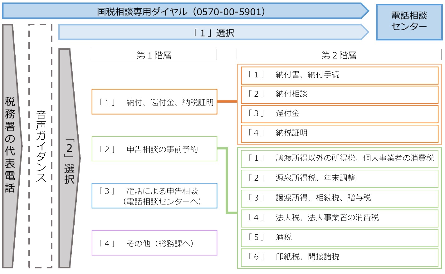 フローチャートの画像です