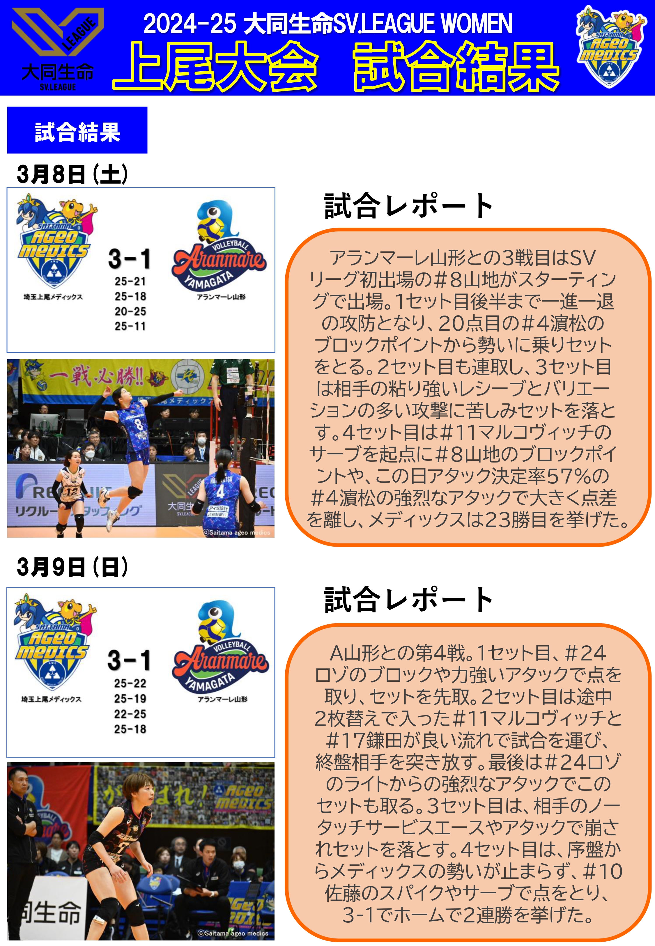 試合結果２