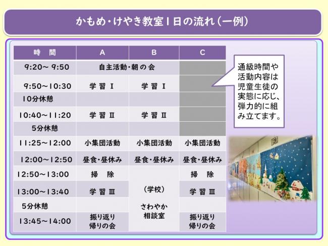 ３　学校適応指導教室②