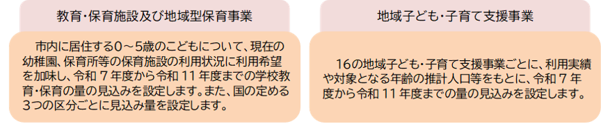 量の見込みと確保方策について
