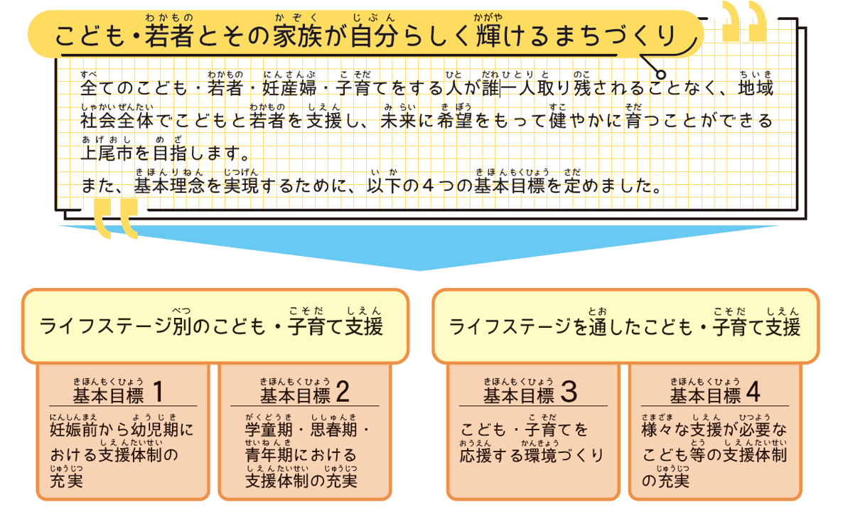 基本理念と基本目標の説明