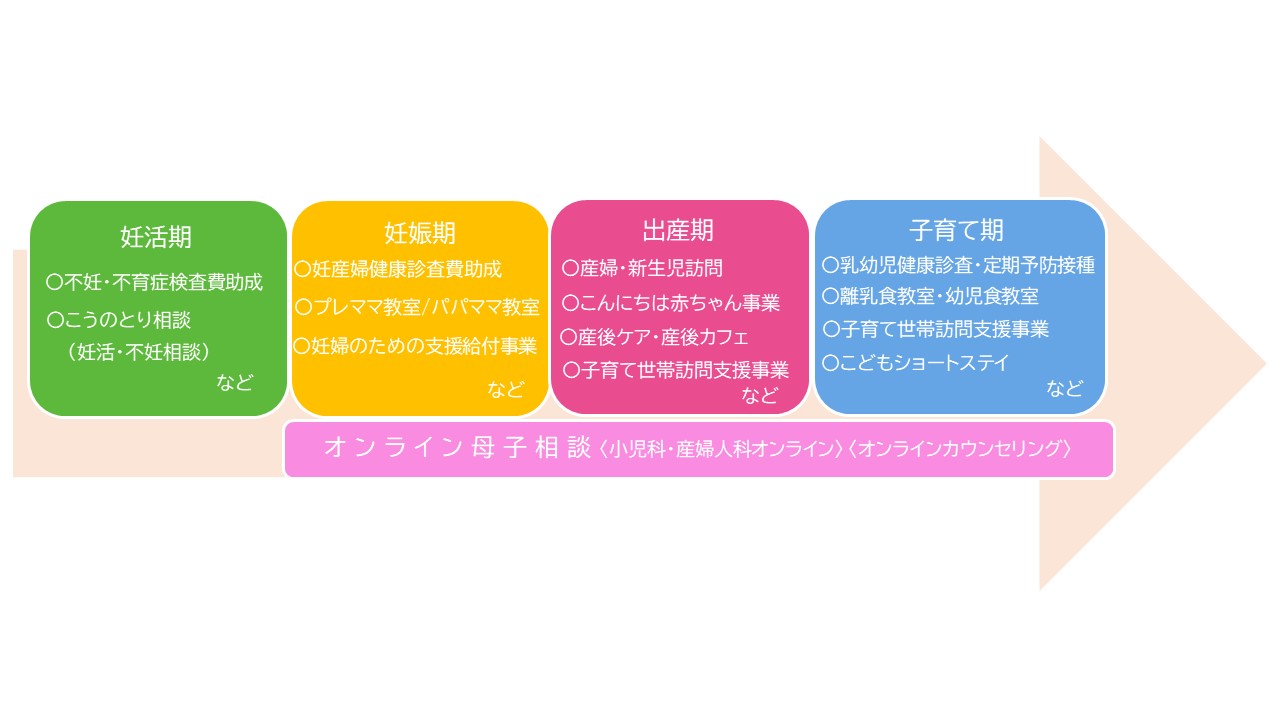 R7ネウボラページイメージ図 