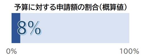 8パーセント