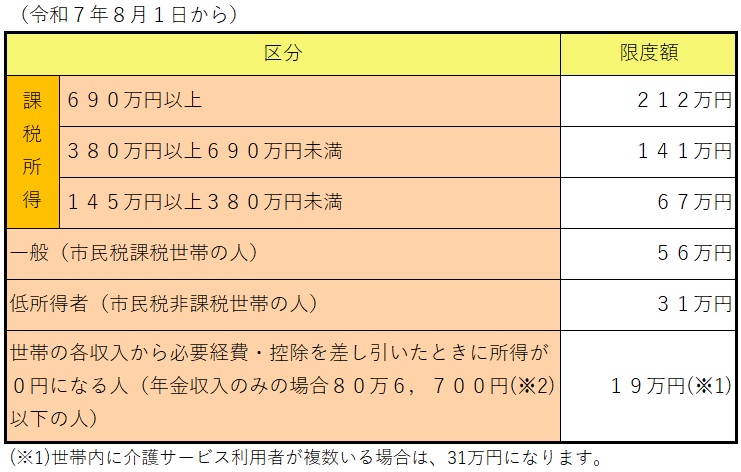 70歳以上の人