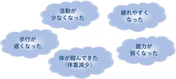 兆候
