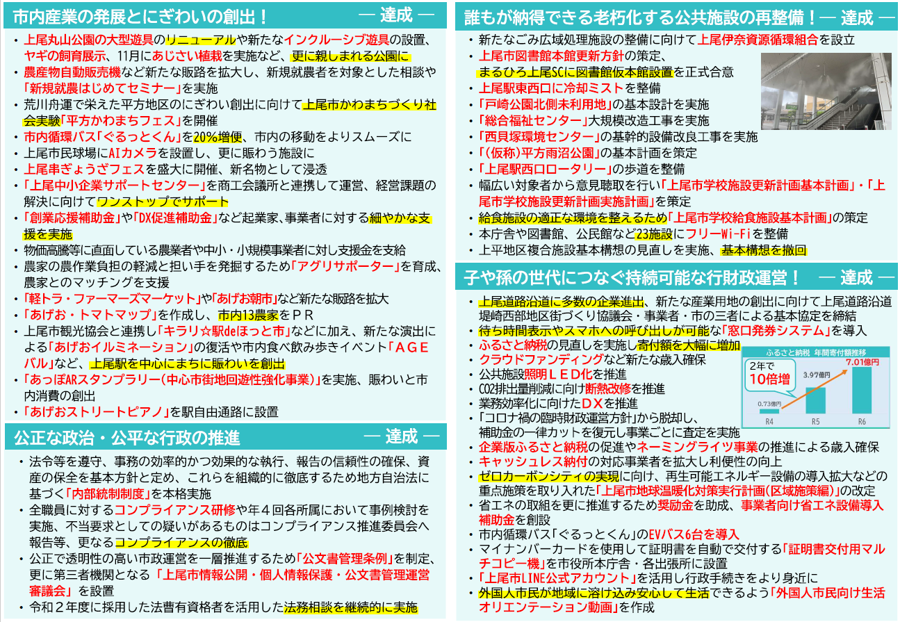 市長公約進捗2ページ目