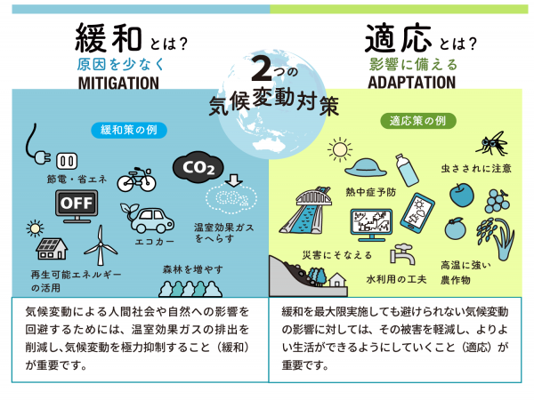 気候変動適応とは