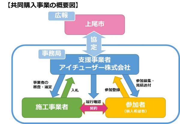 概要図