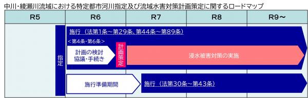 ロードマップ