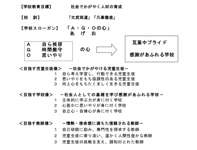 4月