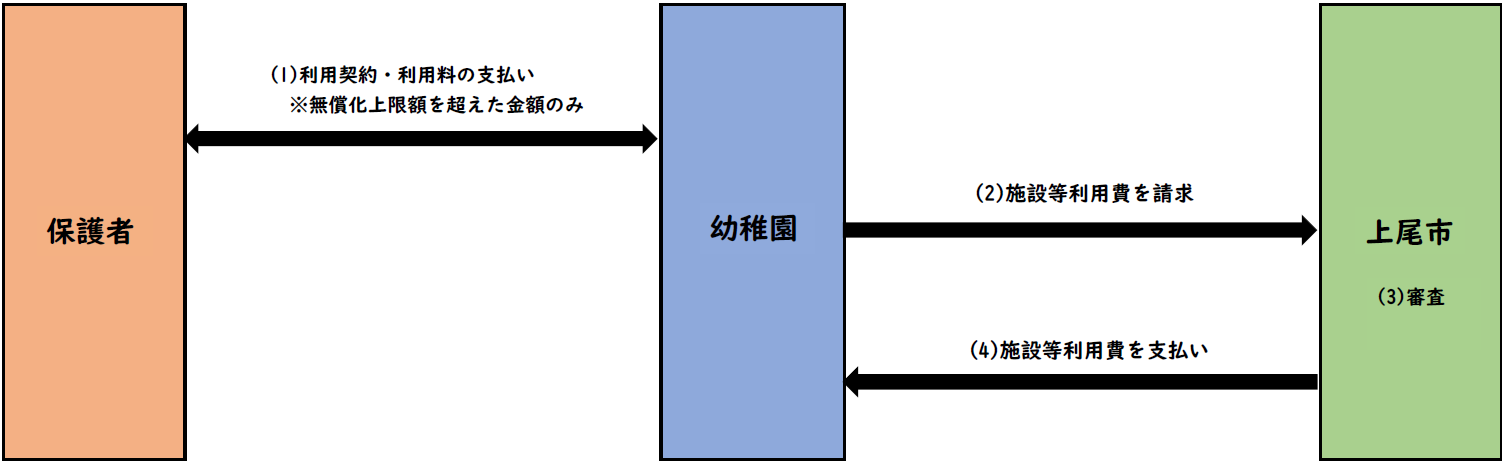 法定代理受領方式(フロー図)