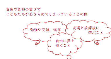 こどもたちがあきらめてしまっていること