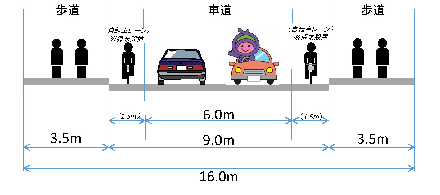 幅員構成