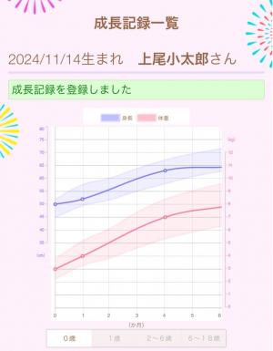 成長曲線