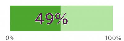 49%